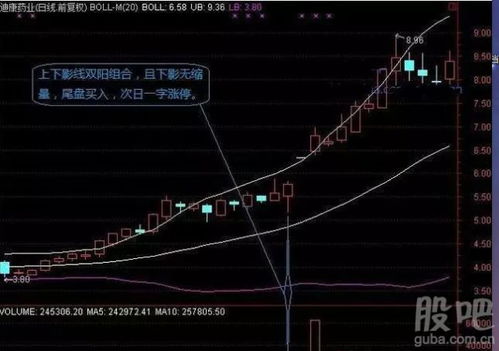 连续三天阴线后又出现一根假阳线