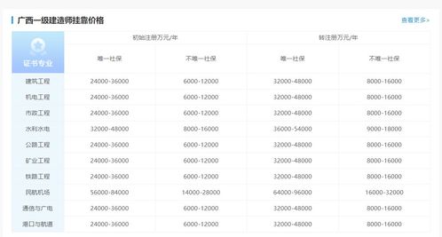 全国有多少个王伟铭，多少个王逸君，多少个王芷君