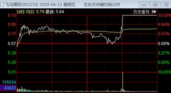 飞马国际这个股票怎么做啊