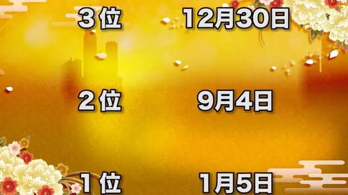日本大师级2020年生日运势排行榜公布 快来看看新的一年你是否运气爆棚