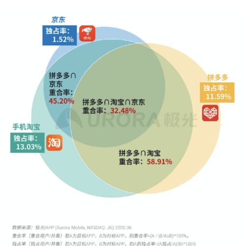 拼多多产品分析 下沉市场破局和发展