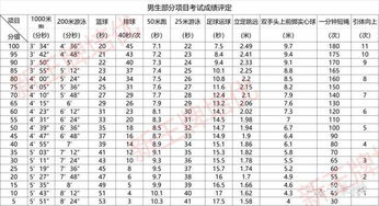 上海中考体育最新评分标准,这些运动项目该学起来了