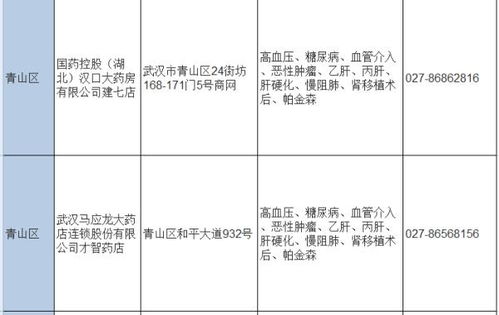 好消息 武汉这16家药店都能买到10个重症病种用药 