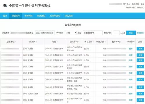 两天后调剂系统开放,操作流程提前了解 这7件事要提前了解,可能影响你填报