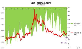 炒白银拿头寸违法吗?