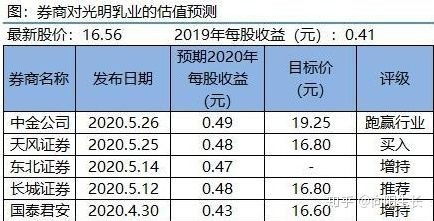 建一个IDC机房要多少资金?