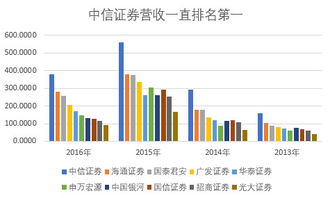 证券基础知识 判断： 证券投资风险越大，收益一定越高