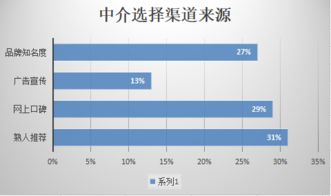 出国留学中介有哪些类型,选择时需要注意哪些重点因素