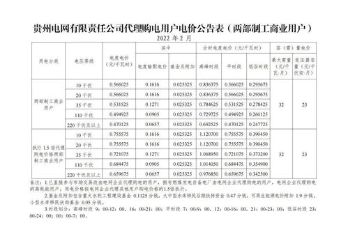 30省市区发布2月工商业代购电价,电价浮动区间约 2 4