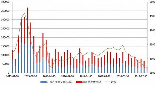 15 点以后买股票能成交码 15 点以后买股票能成交码