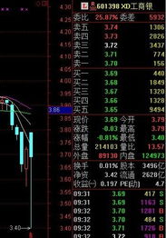 工商银行的股票为什么在6月13、14日的时候又一波下跌呢？