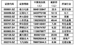 st的股票有每户持股50万上限吗