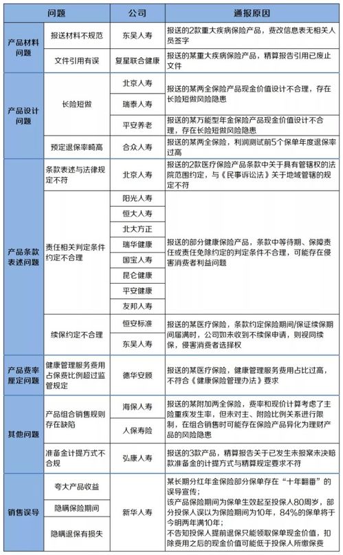 业绩通报模板及范文-销售业绩怎么简短通报？