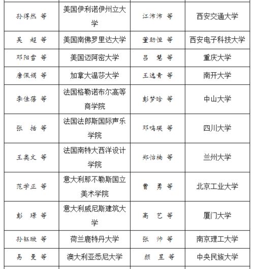 武汉一民办高校近年来考取国内外知名大学研究生3000余人