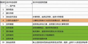 怎样编制财务报表？