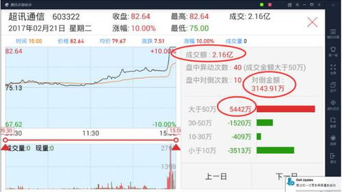 大手們、推荐幾個好股票來……垃圾股无荐