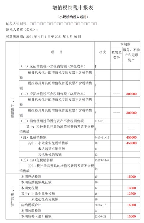 纳税人年应税销售额包括免税销售额吗 年应纳税销售额指的是