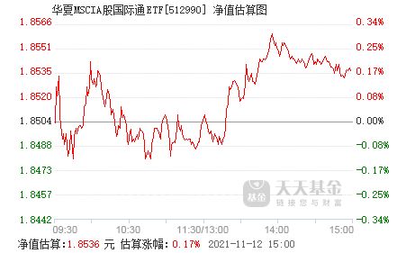 MSCIA股ETF是T+0交易吗?MSCIA股ETF是T+0交易吗？MSCIA股ETF是T+0交易吗？MSCIA股ETF是T+0交易吗？