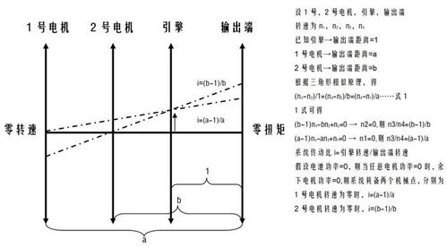 混动基督 丰田THS冷知识一二三