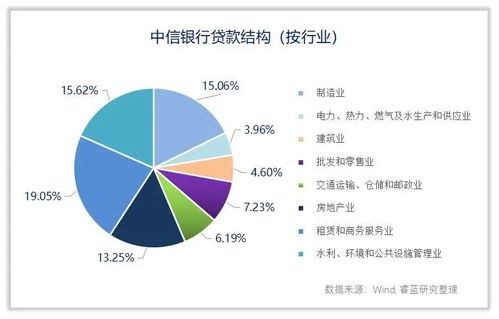 中信证券和中信银行是不是同一家公司