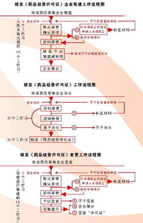 我该办个体工商户还是注册一人独资公司 