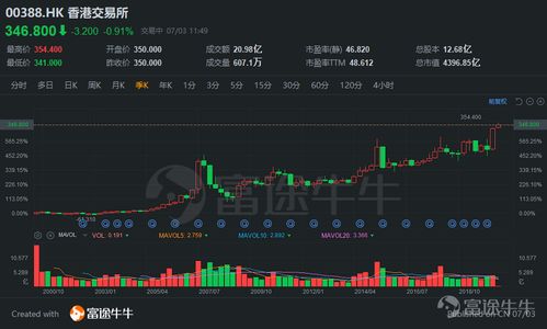 港交所的股票如何回归大陆