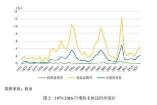 什么是溢价发行的债券?