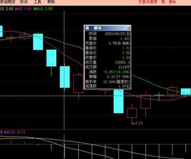 股票10%涨跌幅控制是从什么时候开始的（哪年）?