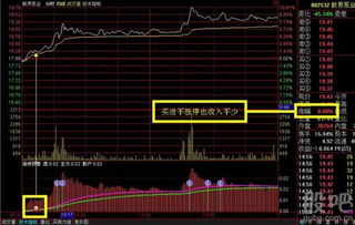 在股票软件公式管理器里的其他类型里设置了几种自己的选股方式，可是在股票的交易系统里怎么显示不出来