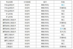 2020年郴州职业技术学院高职单招培训 报名入口