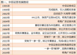 中信证券交易中在途资金怎样转为可取资金