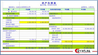 跨年度错账,如何调账 太有用了