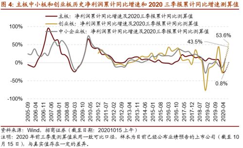 600726业绩能否改善