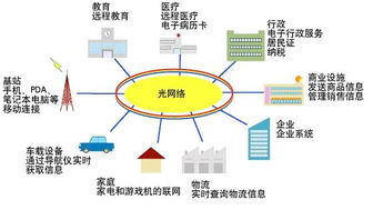 光通信中为什么编码