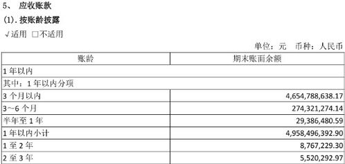 恒瑞医药账上为什么有6个亿的应收帐款啊？