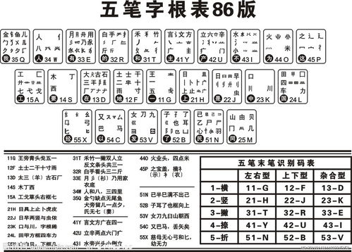 夕字五笔怎么打