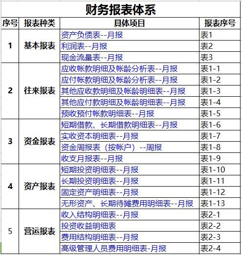 财经整顿方案模板(财经整治)