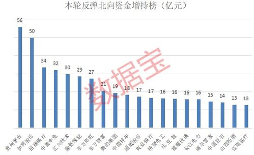 两种证券正相关、负相关、不相关是指什么