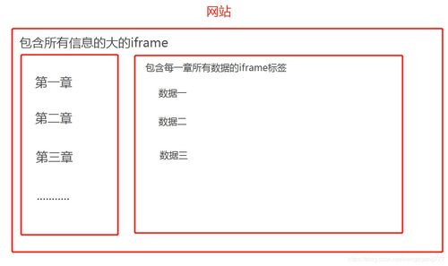 iframe标签的用法(iframe嵌套别人网页绕过限制)