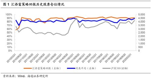 基金投资于一只证券的金额占基金投资组合价值的最大比例是多少