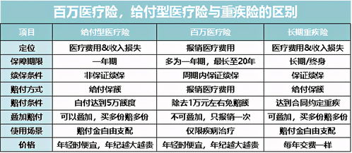 任何疾病都能直接给钱 这类保险,会成为下一个爆款吗