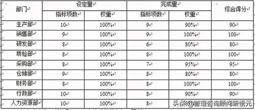 银行员工考勤总结范文,护林员出勤描述怎么写？