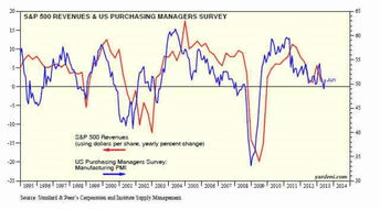 中国重要数据发布时间，比如GDP，PPI，CPI，PMI，等等这些数据什么时候发布？