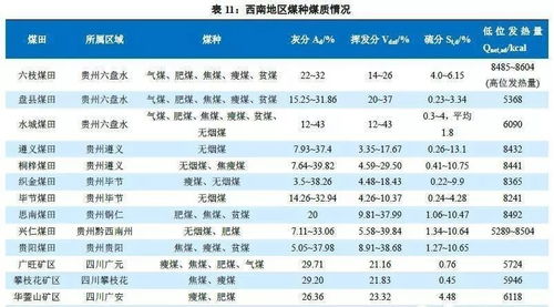 全国煤炭家底大比拼,哪个省才是真正的煤炭之王 