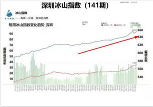 重庆房价还会继续涨下去吗