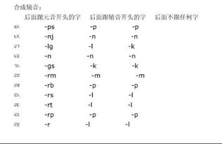 韩语 下面这张图中 后面跟元音开头的字 等 是什么意思 