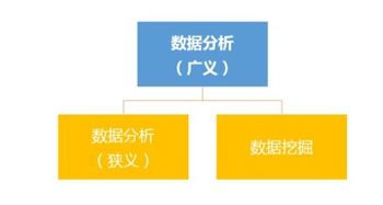 数据分析和数据挖掘的区别是什么？如何做好数据挖掘