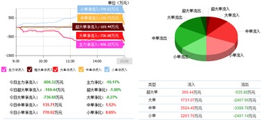 请问明天苏泊尔和厦工股份走势如何?