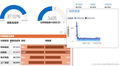 电气公司POC项目分析