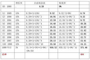 公司的自由现金流在股票报表中怎么计算？